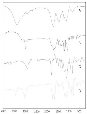 A kind of hyaluronic acid-parecoxib PLGA microsphere and its preparation method and application