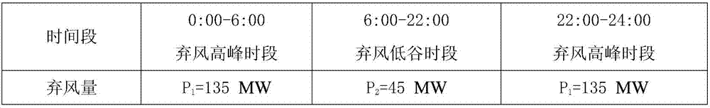 Multi-device combined high-low-temperature independent heat storage and supply system based on wind curtailment electric energy