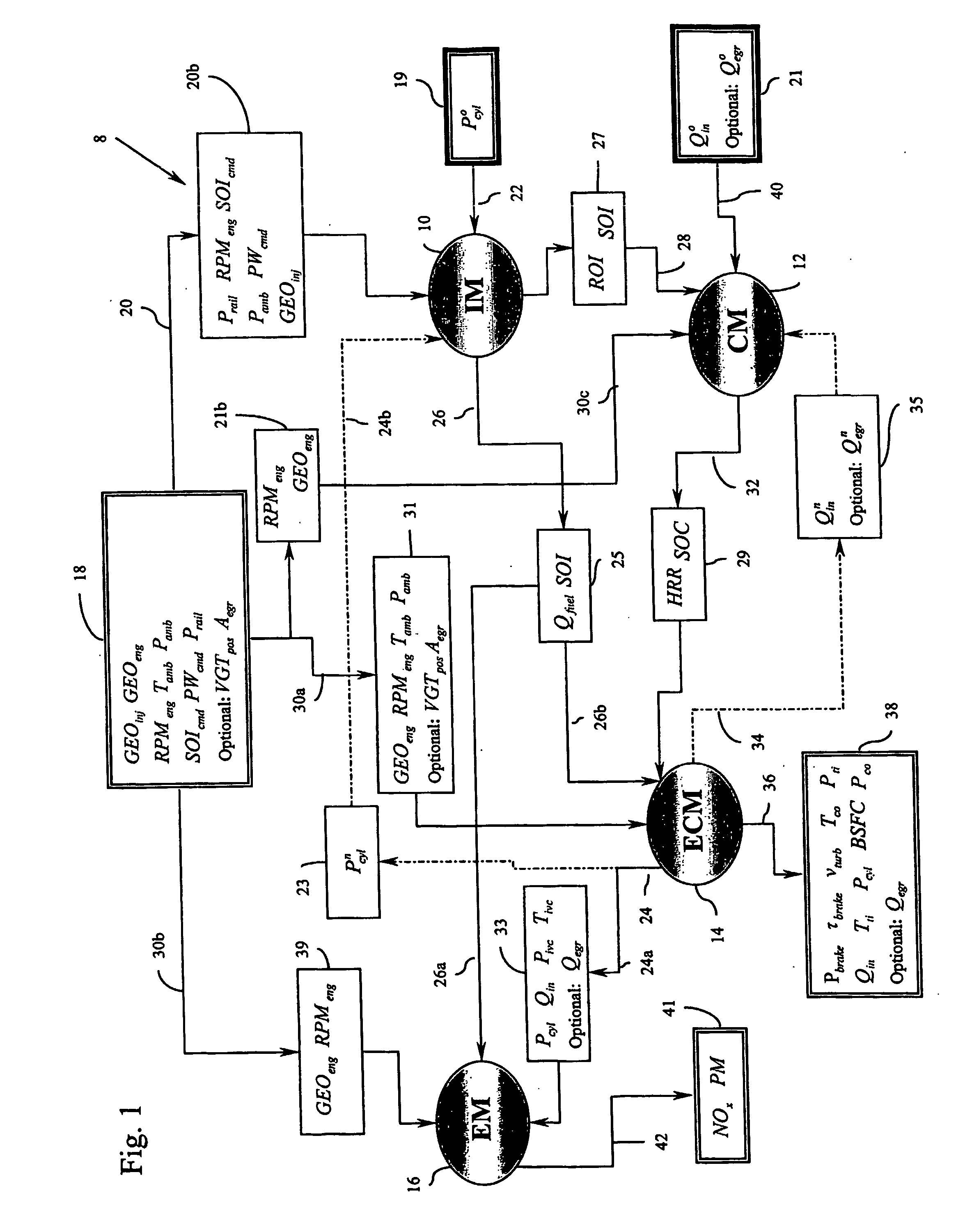 Method for controlling combustion in an internal combustion engine and predicting performance and emissions