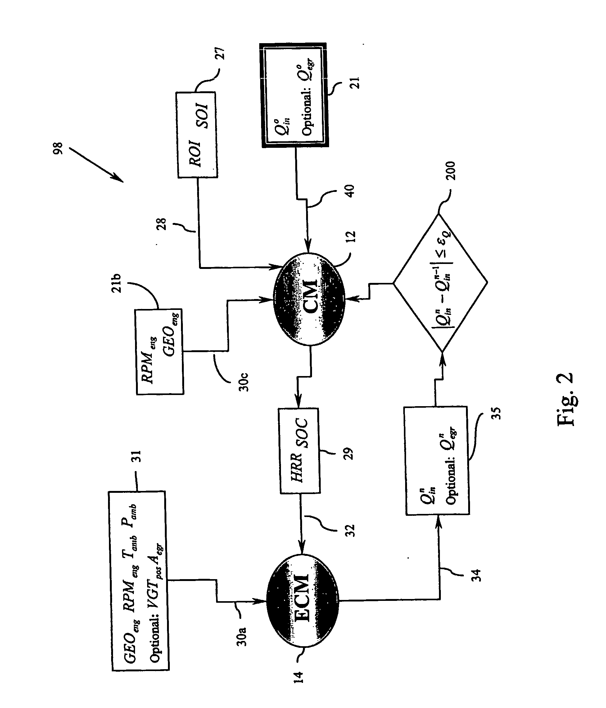 Method for controlling combustion in an internal combustion engine and predicting performance and emissions