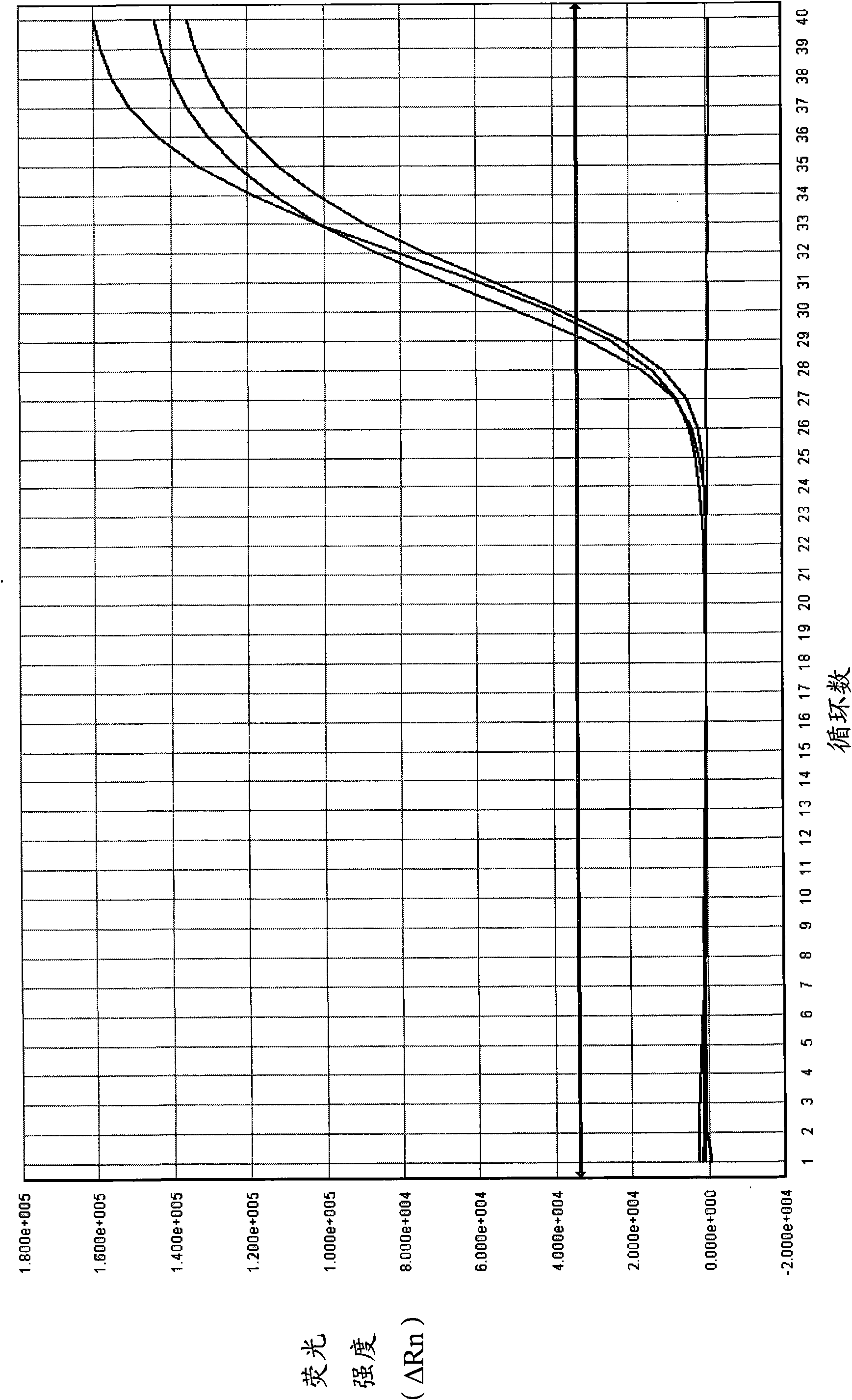 Composition and kit for simultaneously detecting mycoplasma urealytium, mycoplasma hominis and mycoplasma genitalium