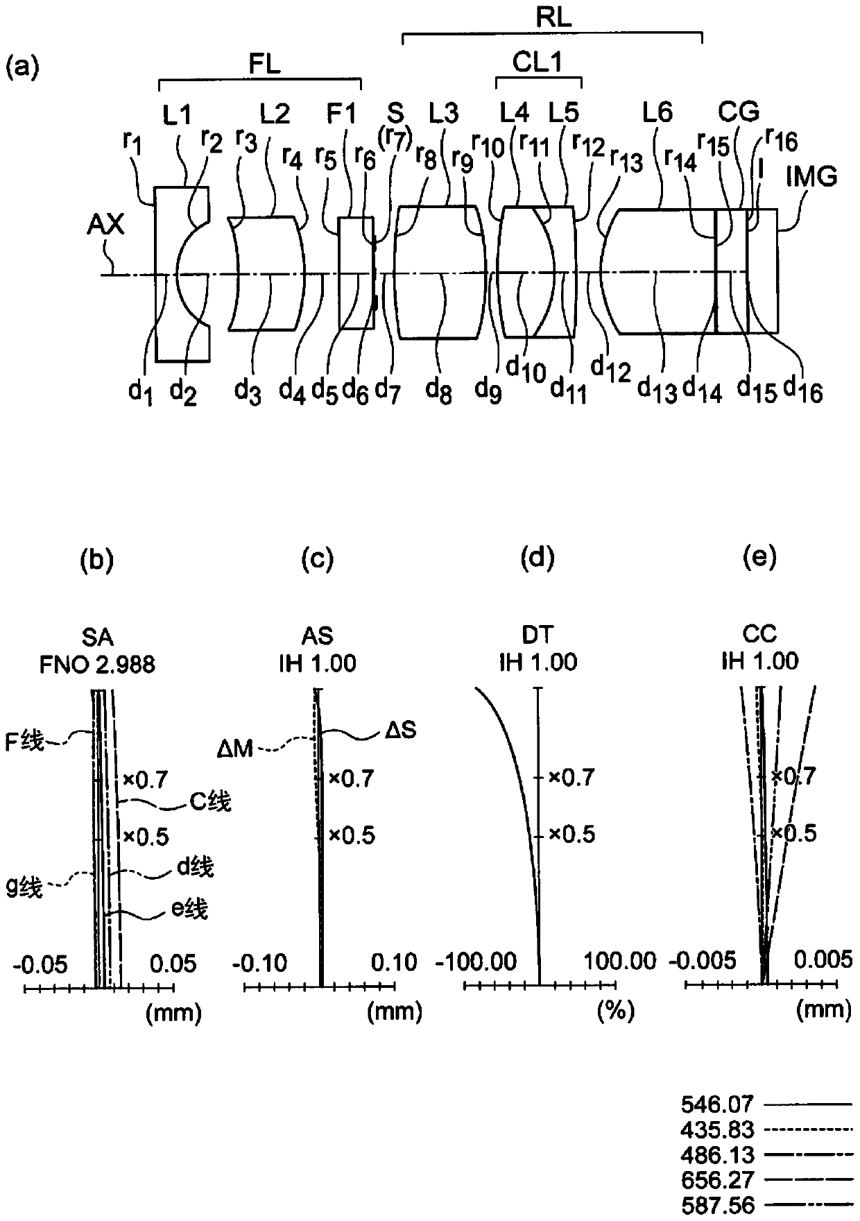 Objective optical system for endoscope