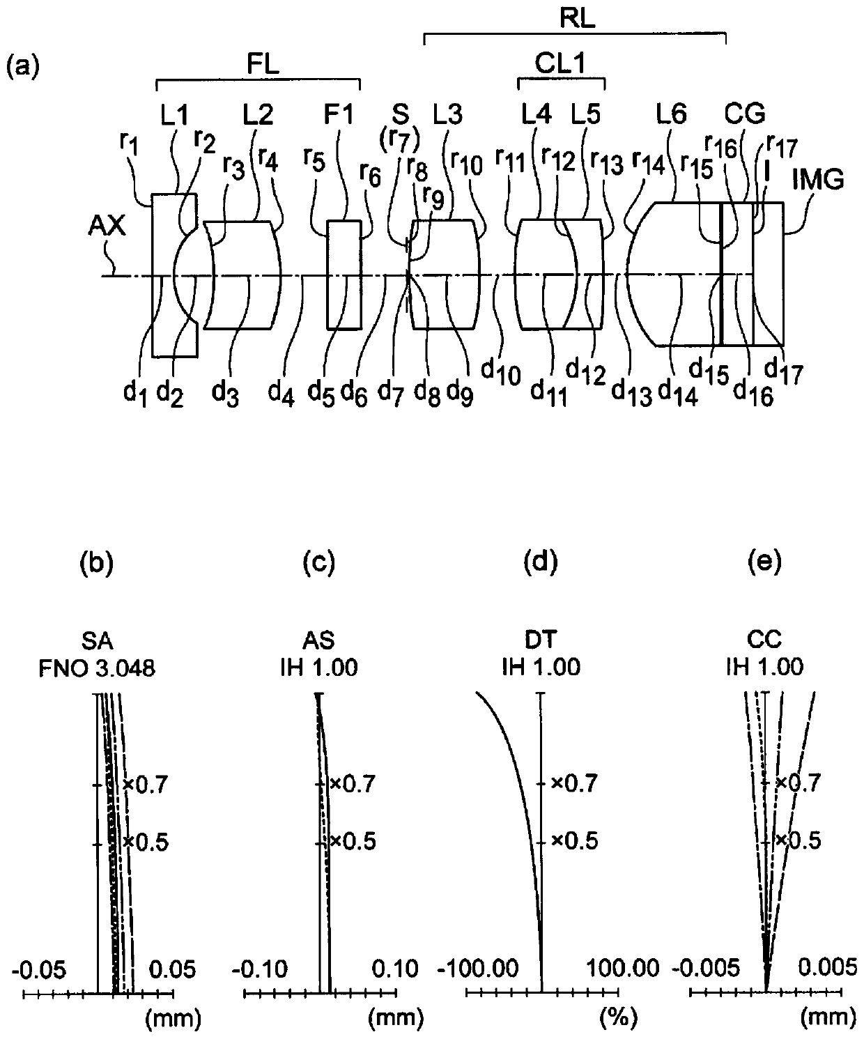 Objective optical system for endoscope