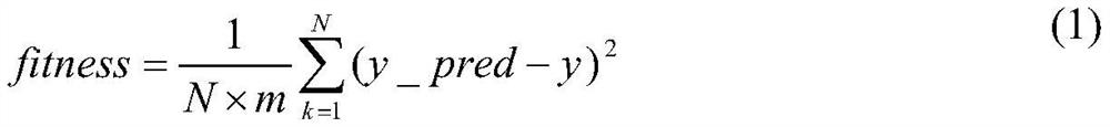 RBF (Radial Basis Function) neural network optimization method based on improved Harlisia eagle algorithm