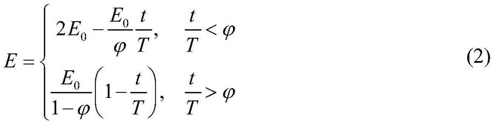 RBF (Radial Basis Function) neural network optimization method based on improved Harlisia eagle algorithm