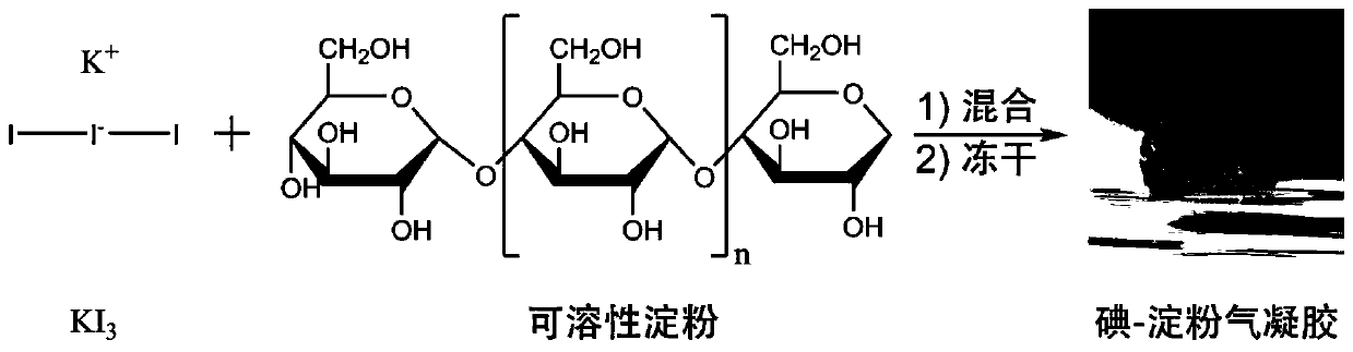 Iodine-starch aerogel and preparation method and application thereof