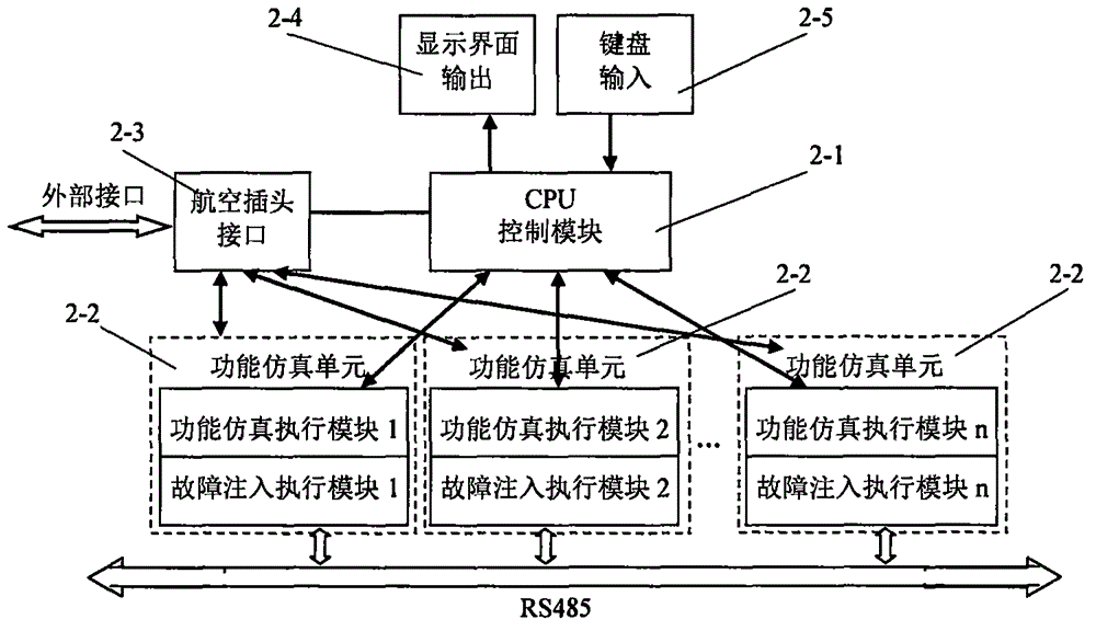 Simulation platform for information terminal maintenance training of armoured vehicle