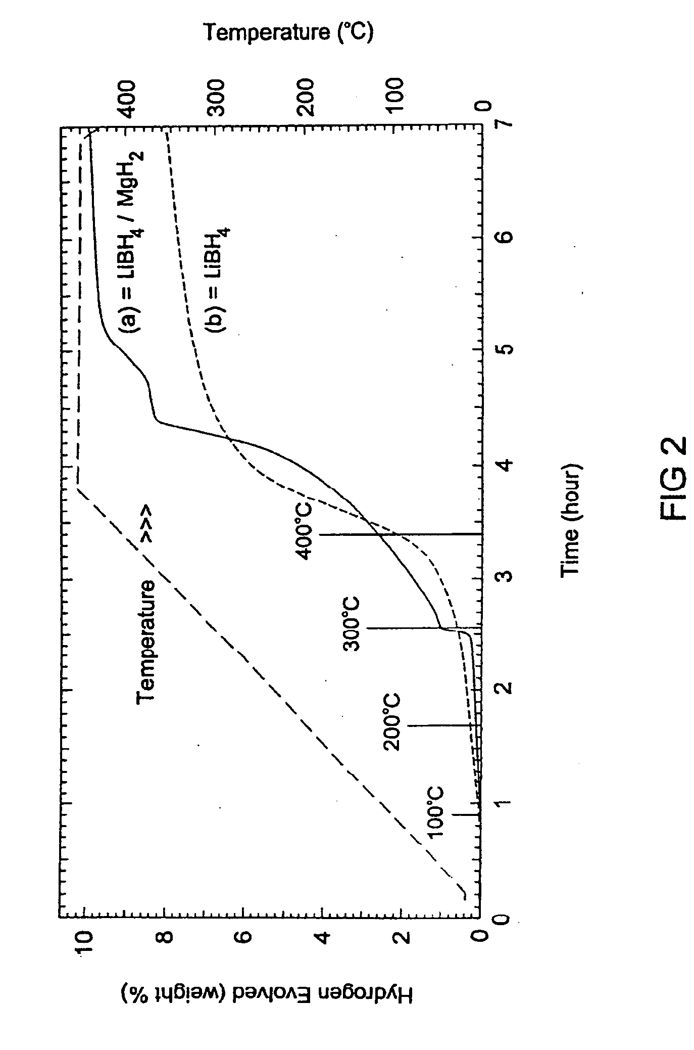 Methods for reversibly storing hydrogen