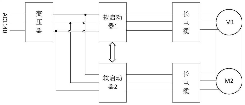 A long cable control method for the drive system of a mining scraper conveyor