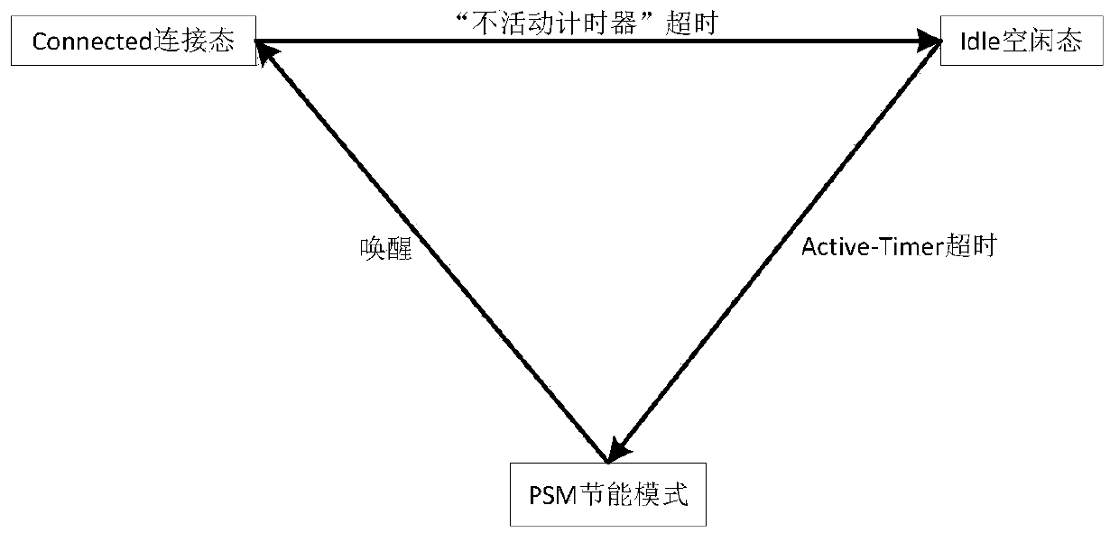 Low-power-consumption farmland management method and system based on NBIOT transmission technology