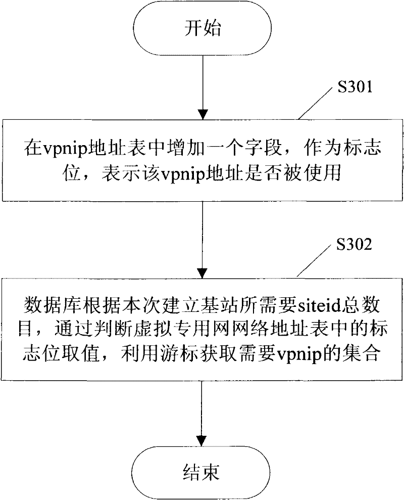 Method and system for mass base station establishment