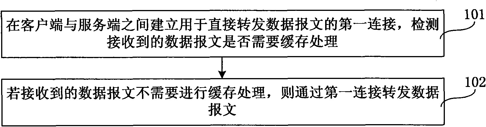 Network agent realizing method and device