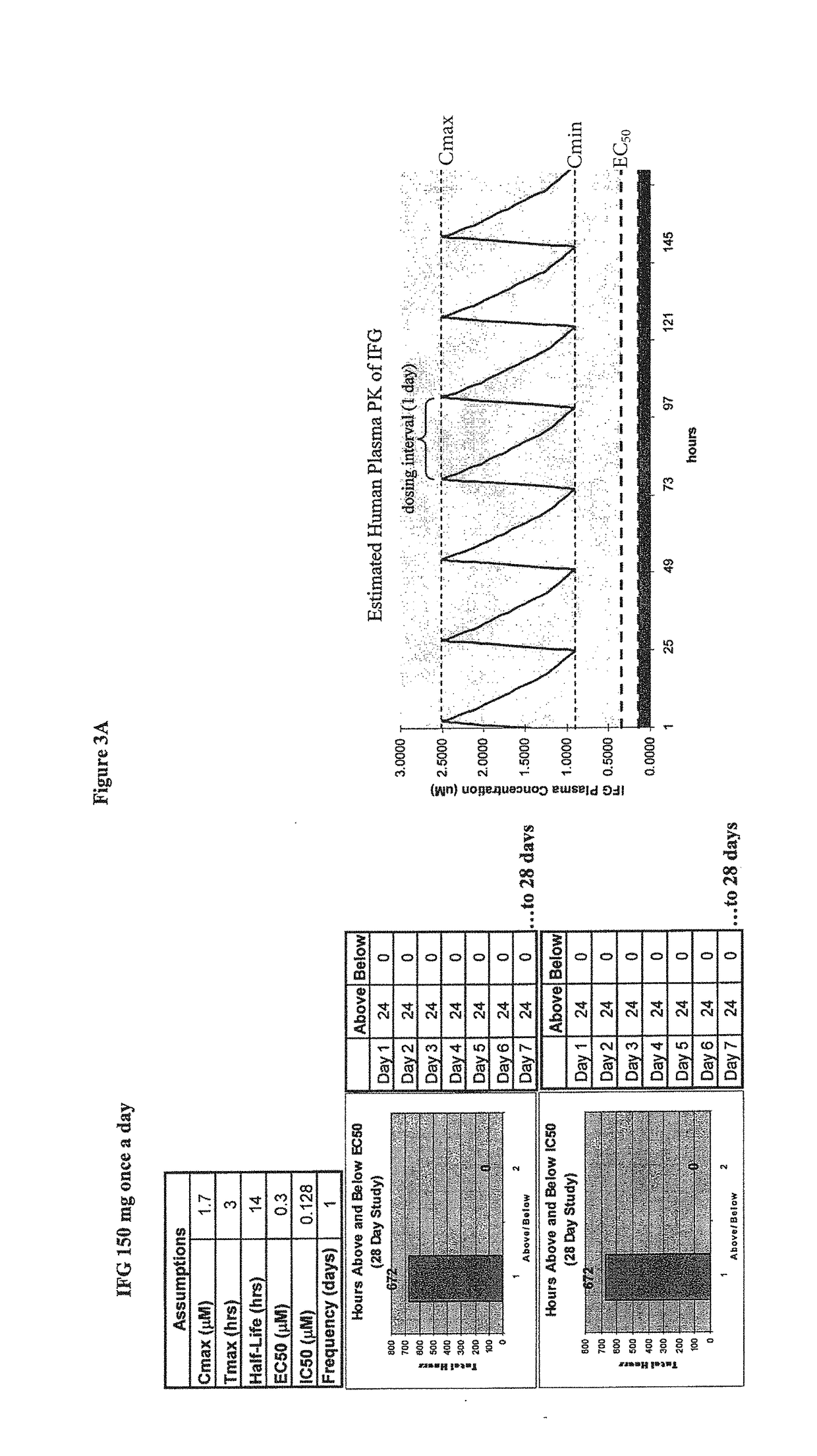 Dosing Regimens for the Treatment of Lysosomal Storage Diseases Using Pharmacological Chaperones