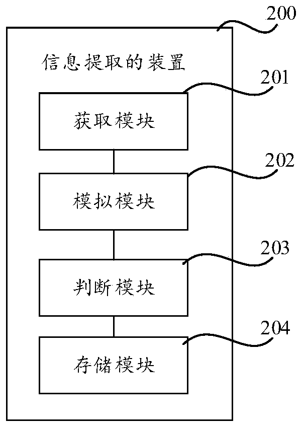 Information extraction method, information extraction device and readable storage medium