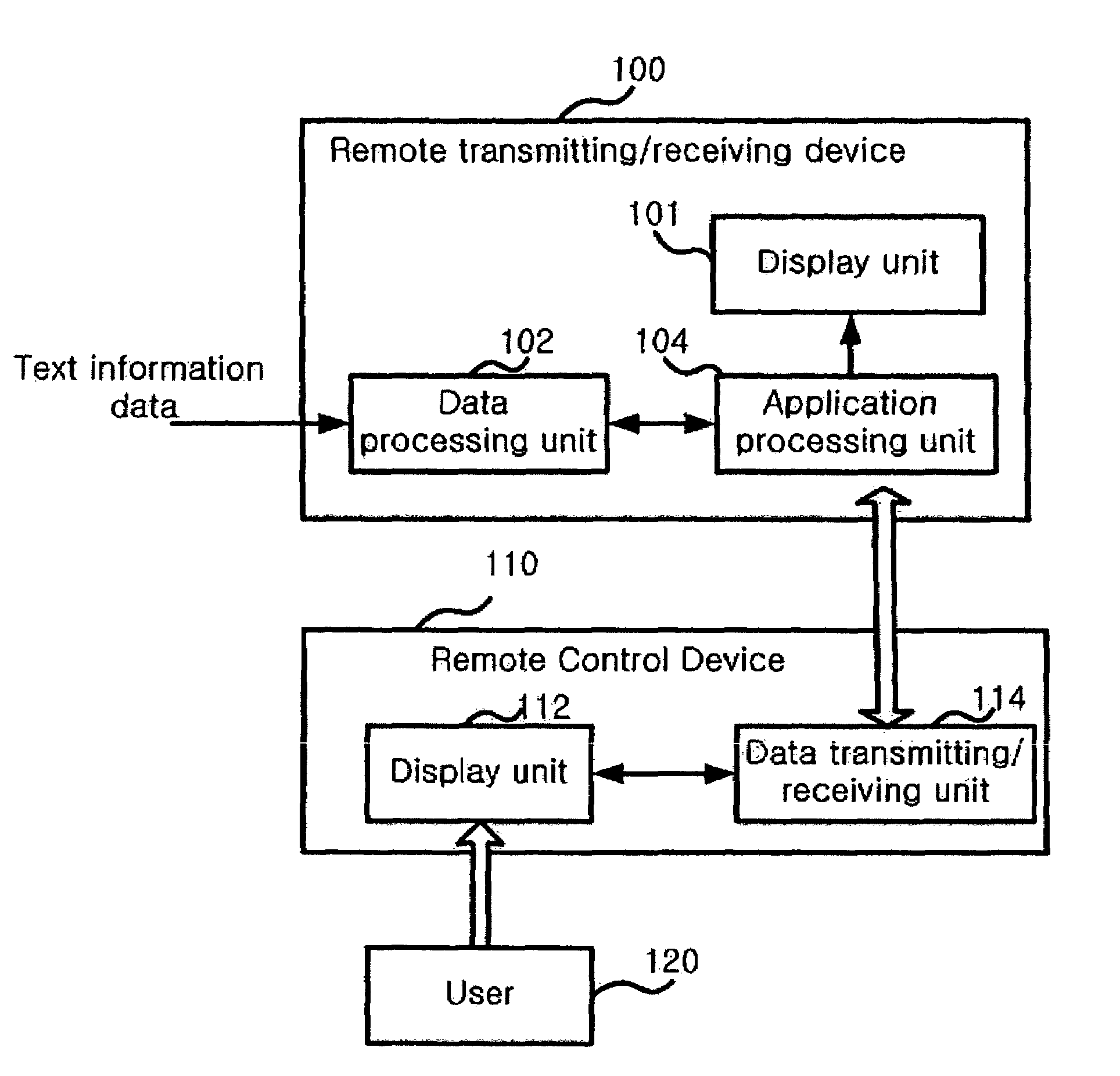 Remote control device and method using structured data format