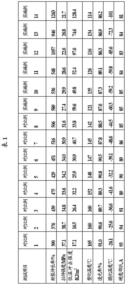 Transparent polyvinyl chloride material, and preparation and application thereof