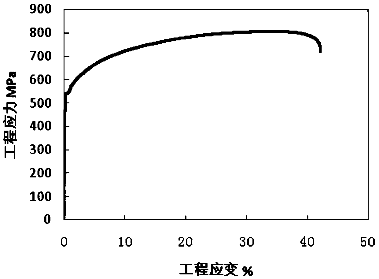 Steel for automobile b-pillar reinforcement plate and preparation method thereof