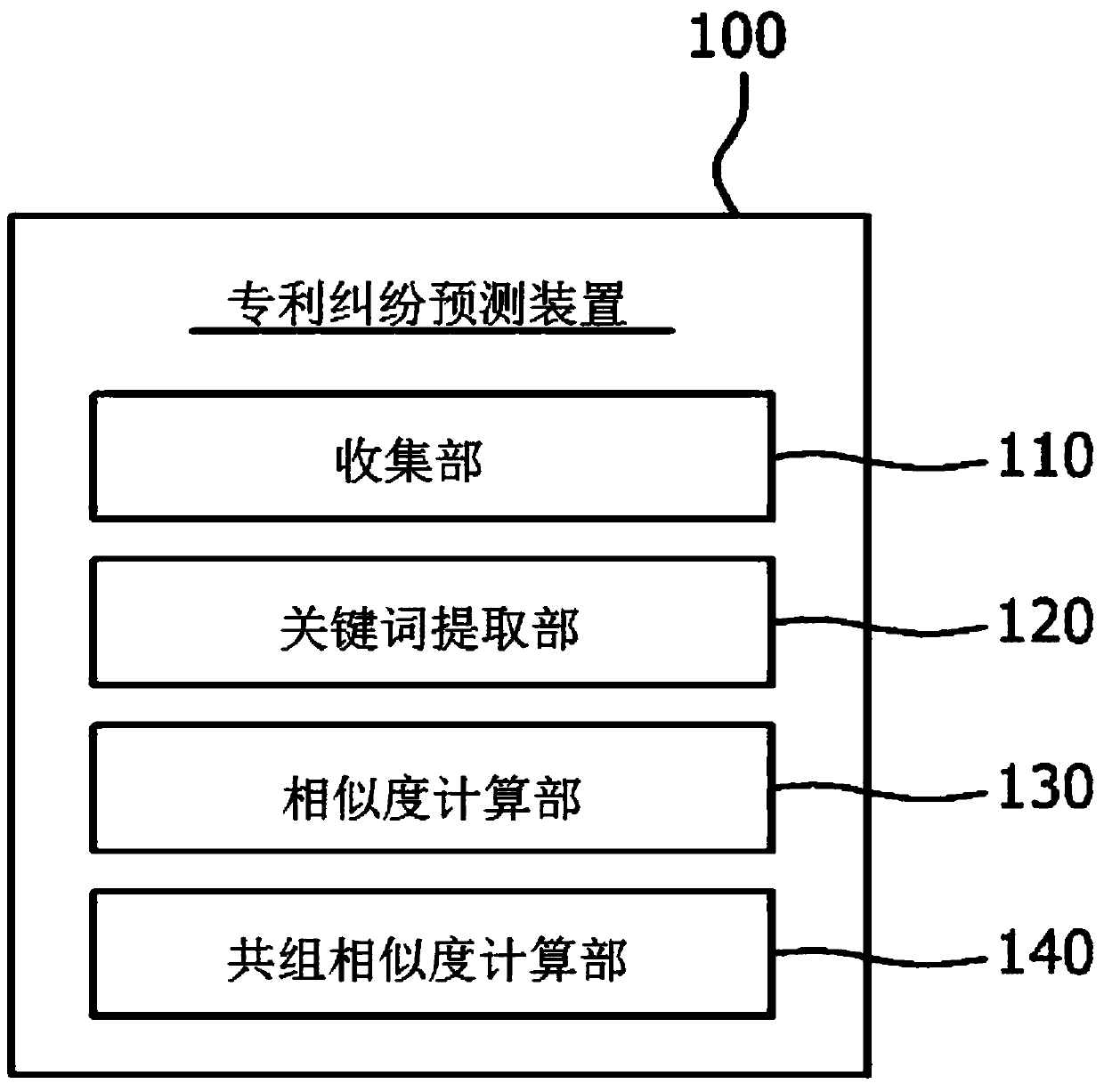 Patent dispute forecasting apparatus and method thereof