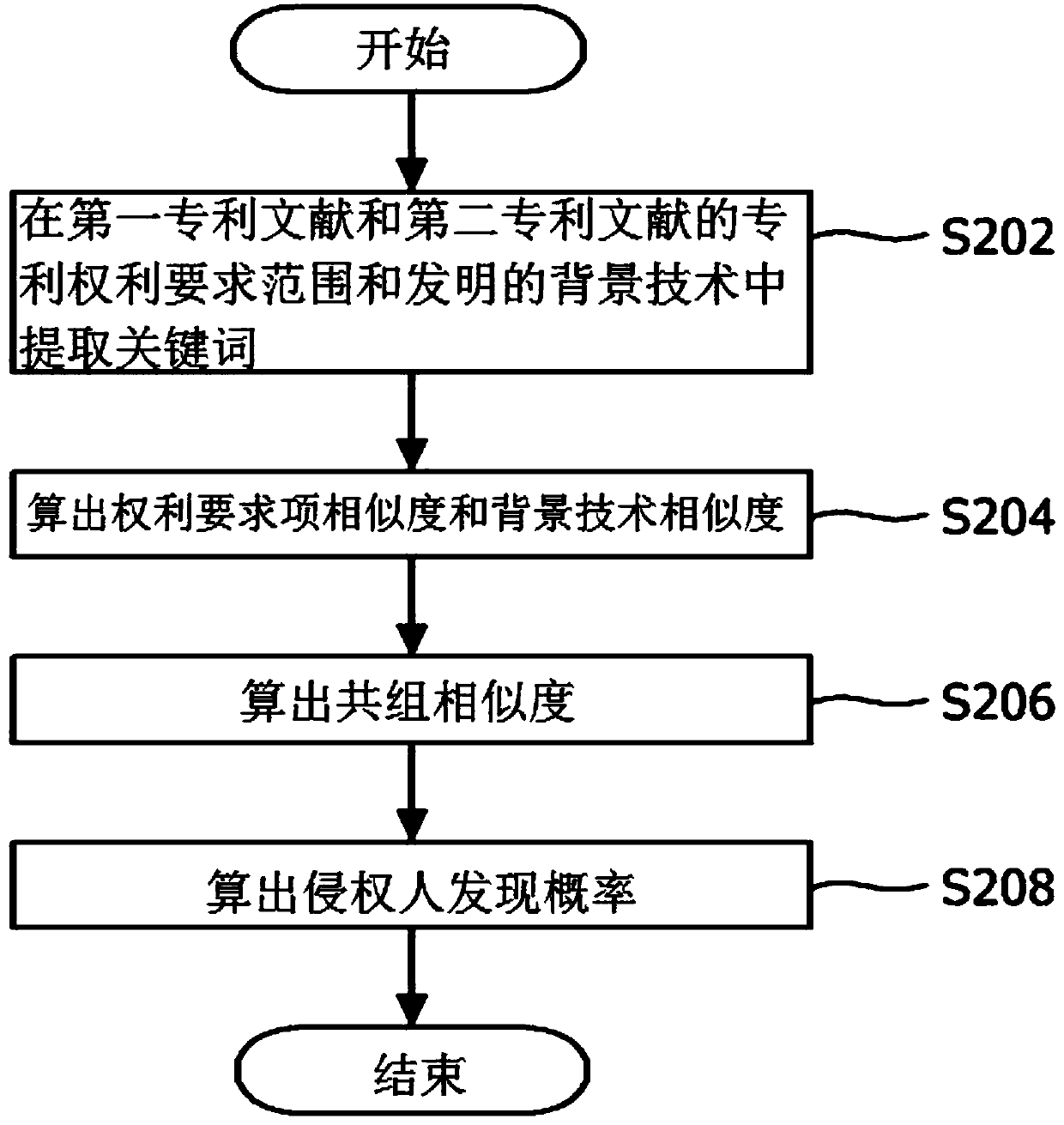 Patent dispute forecasting apparatus and method thereof