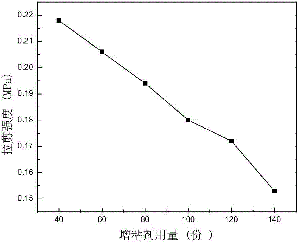 Sealing rubber strip for vacuum bag used at room temperature to 200 DEG C and preparation method for sealing rubber strip