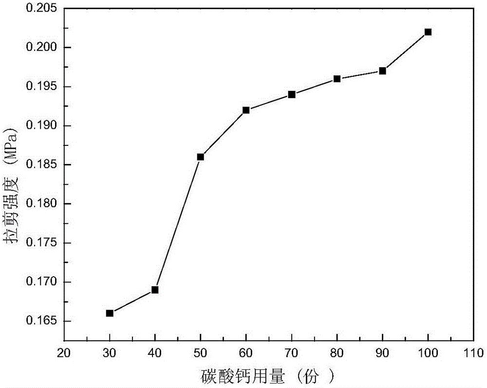 Sealing rubber strip for vacuum bag used at room temperature to 200 DEG C and preparation method for sealing rubber strip