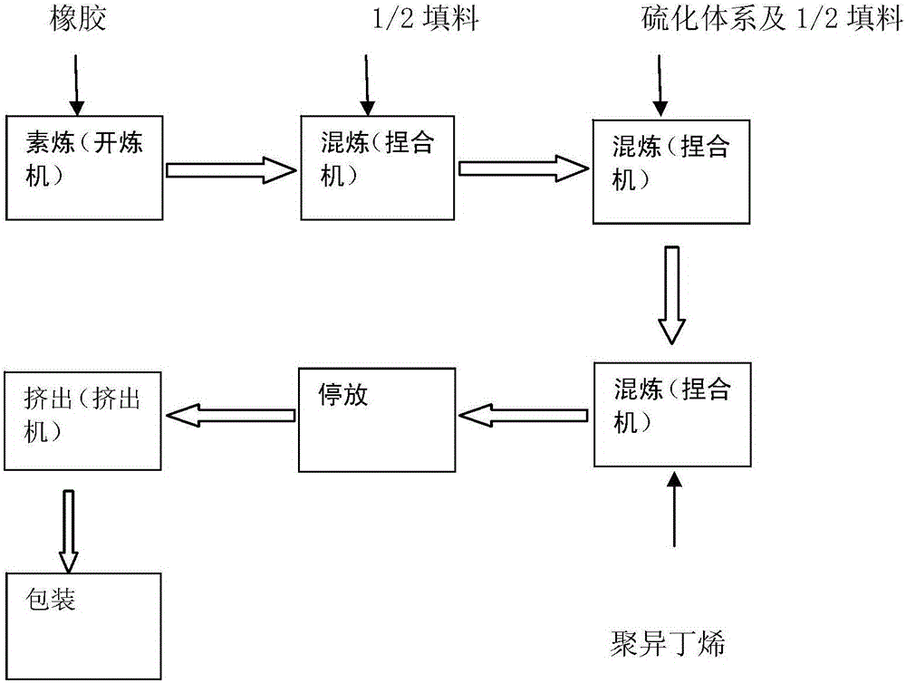 Sealing rubber strip for vacuum bag used at room temperature to 200 DEG C and preparation method for sealing rubber strip