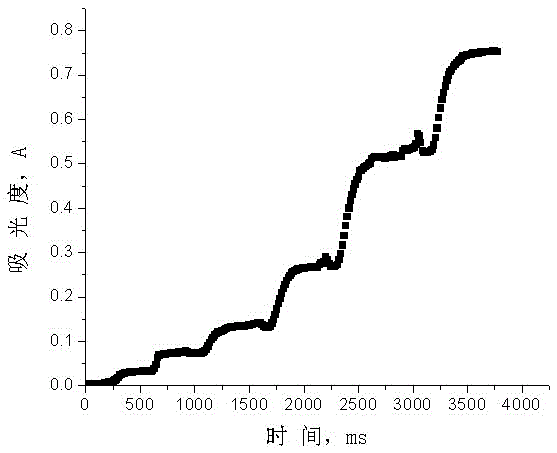 Determination device of hexavalent chromium in water sample based on microfluidic reaction system and determination method thereof