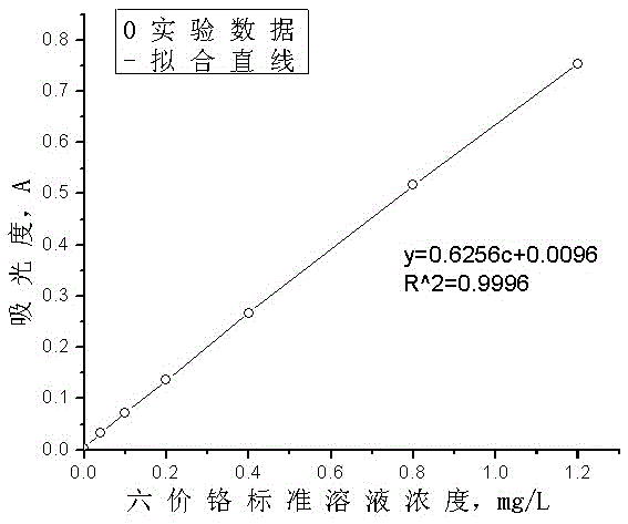 Determination device of hexavalent chromium in water sample based on microfluidic reaction system and determination method thereof