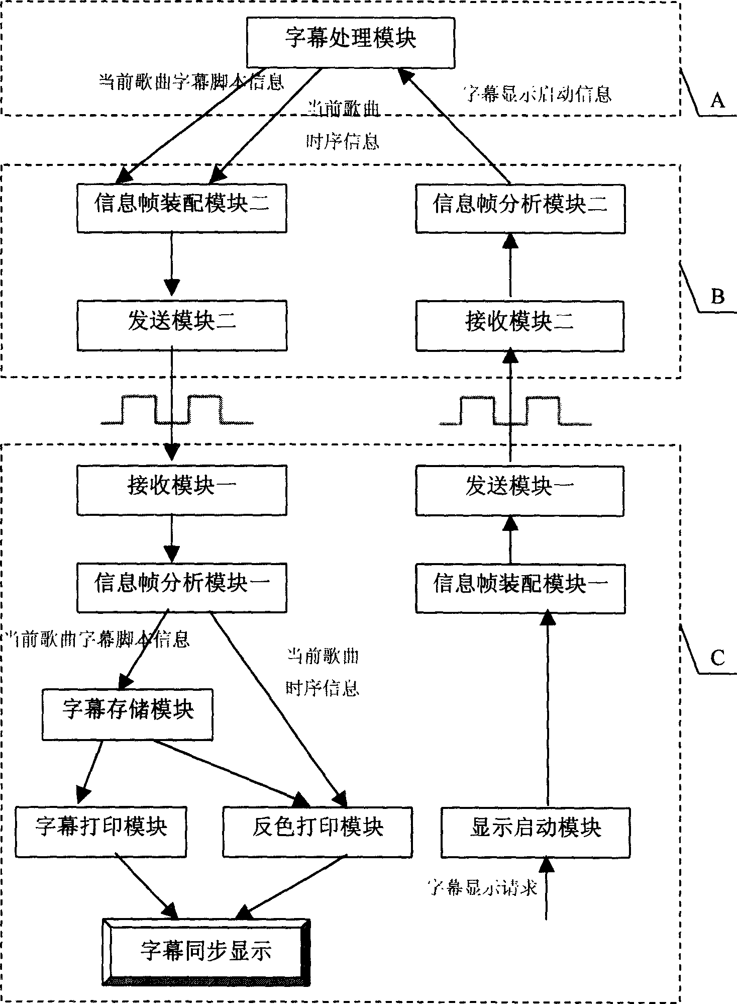 Method and its device for displaying mobile real-time caraoke captions