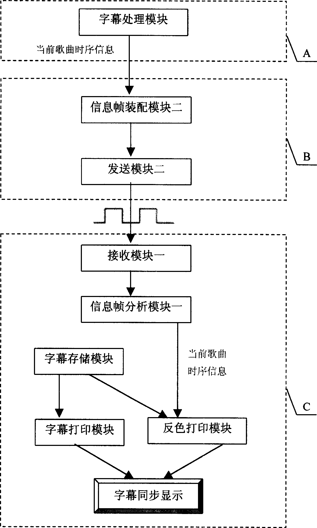 Method and its device for displaying mobile real-time caraoke captions