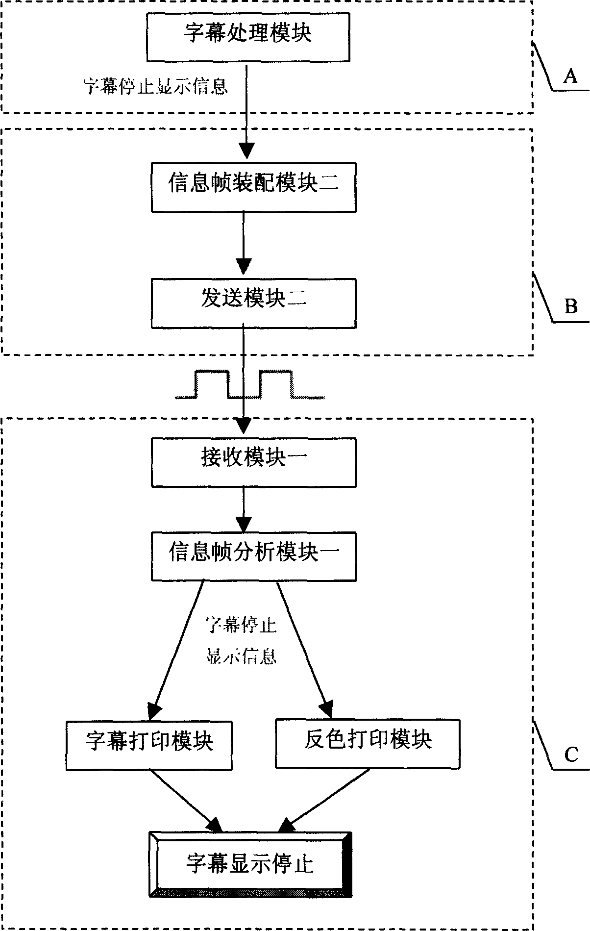 Method and its device for displaying mobile real-time caraoke captions