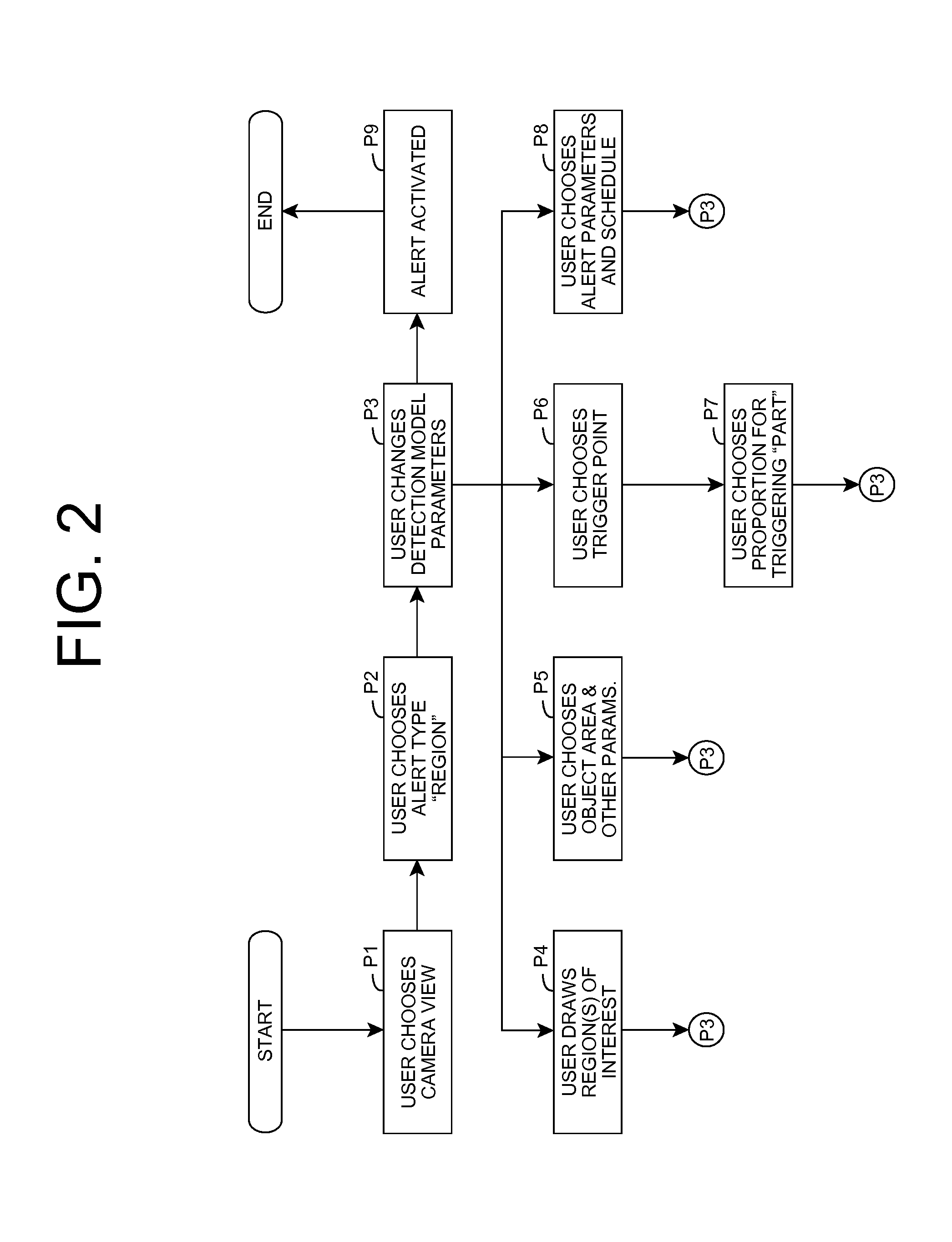 Event detection in visual surveillance systems