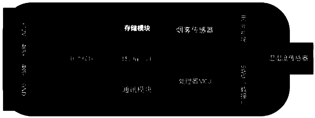 Single-chip machine based marine engine room temperature, humidity and smoke monitoring system