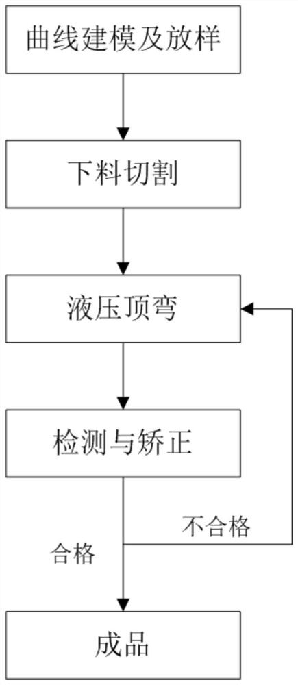 Manufacturing Method of Cold Bending of Large Diameter Steel Pipe