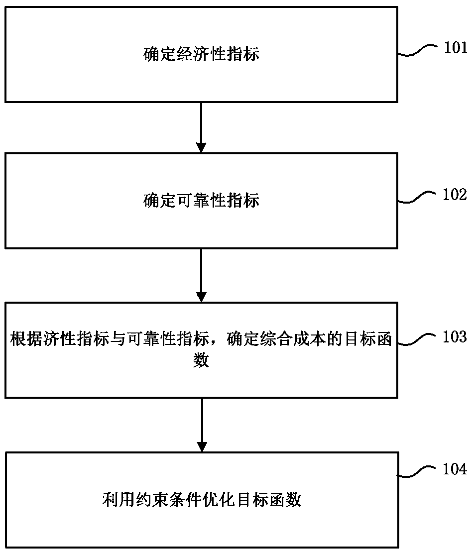 Optimization algorithm for target function of comprehensive cost of direct-current power distribution network