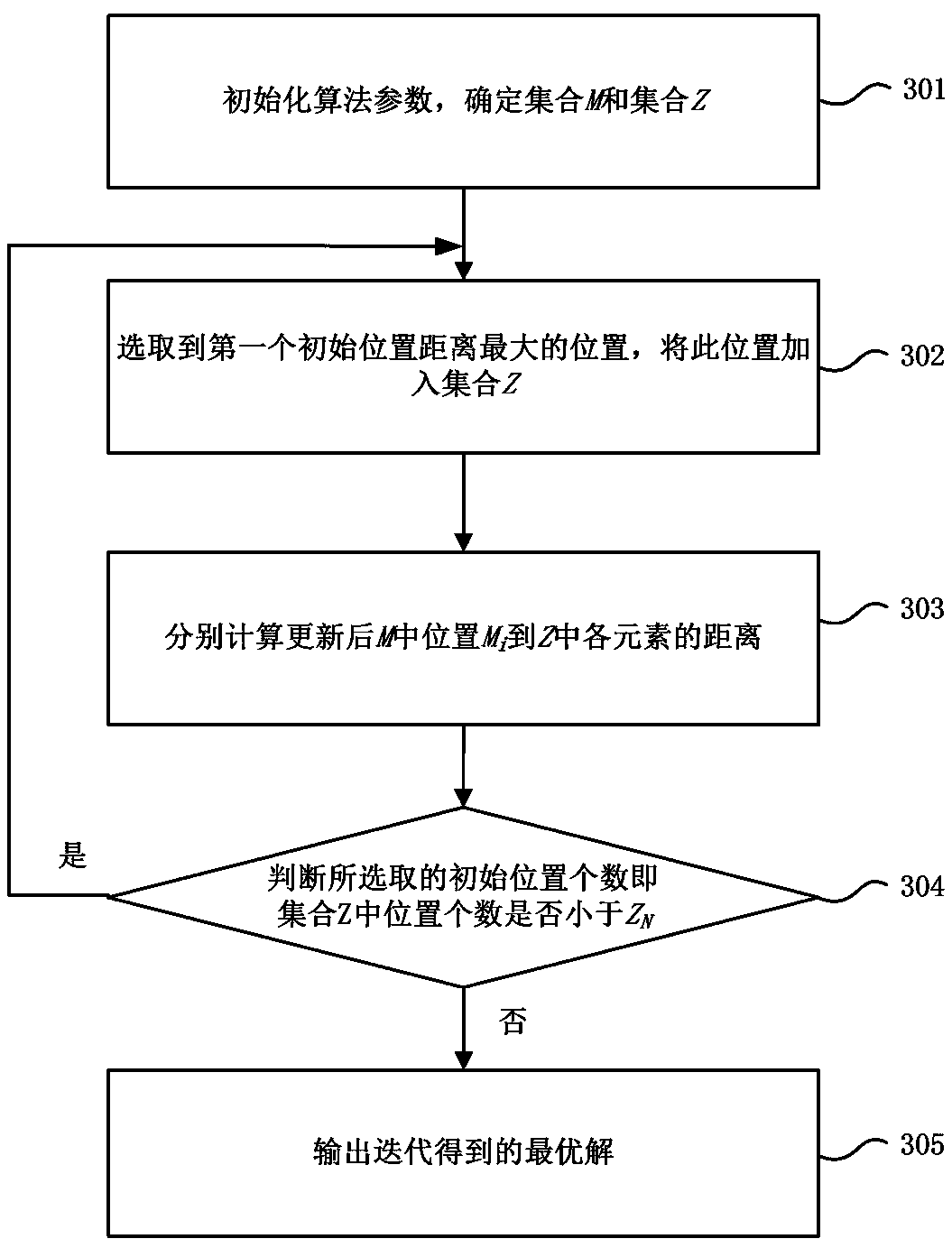 Optimization algorithm for target function of comprehensive cost of direct-current power distribution network