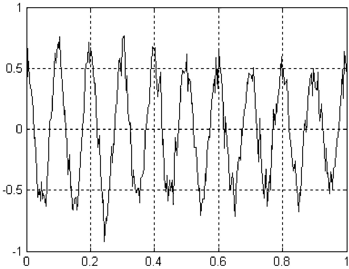 Dimension reduction processing method of high-dimensional vibration signals