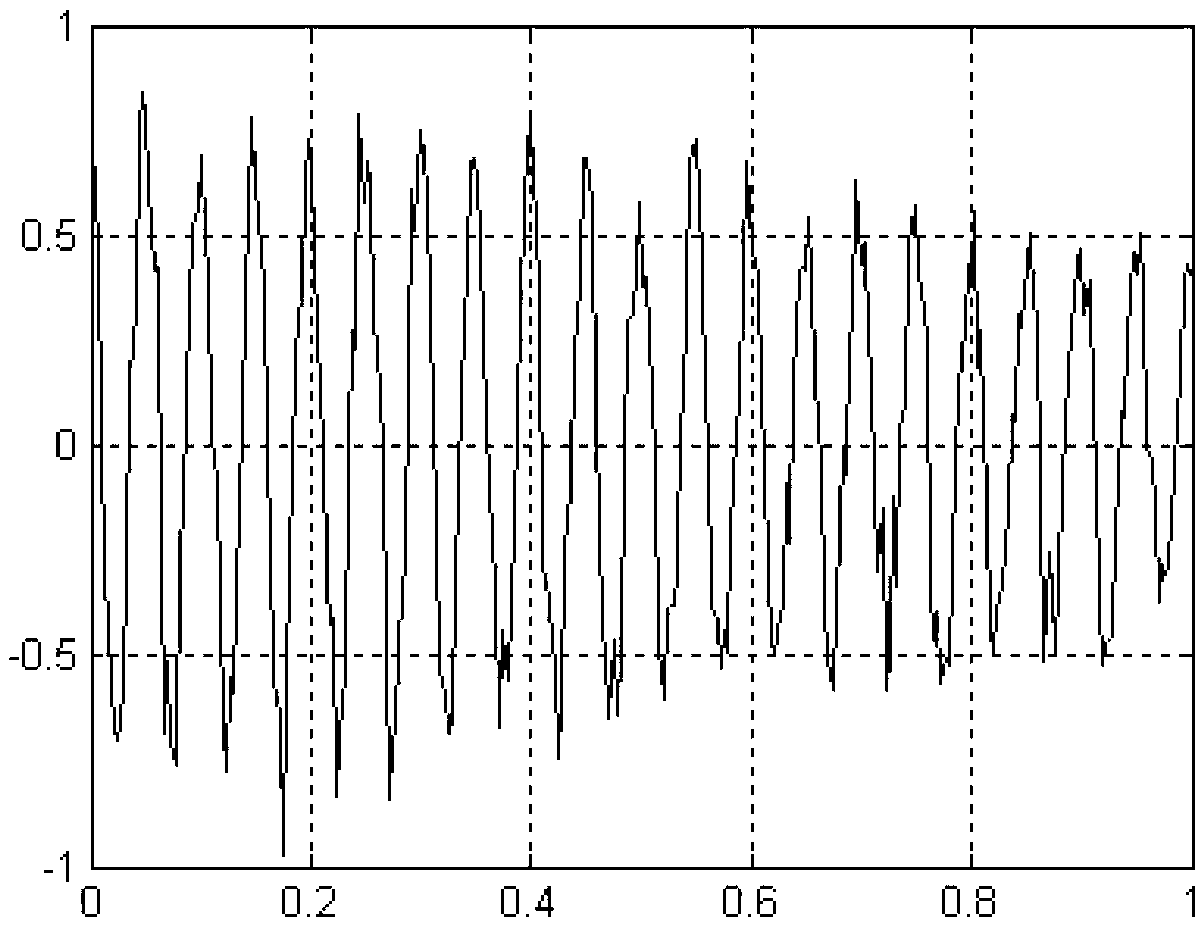 Dimension reduction processing method of high-dimensional vibration signals