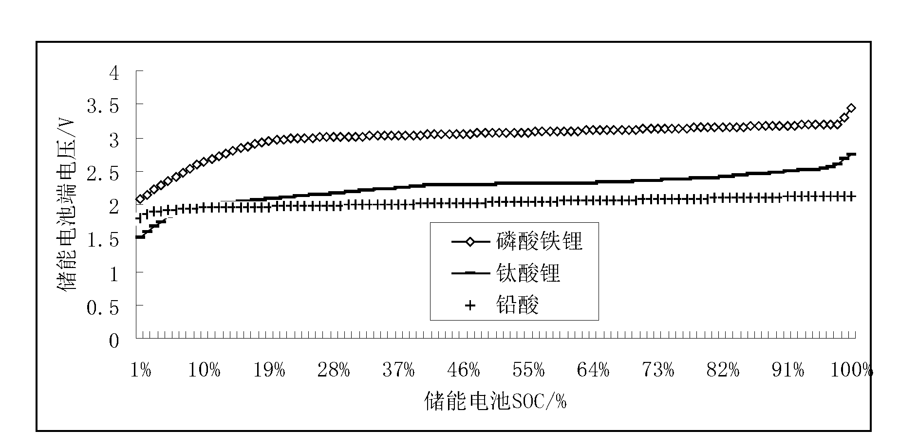 In-phase SOC (state of charge) balance control method applying to H bridge cascaded battery energy storage system