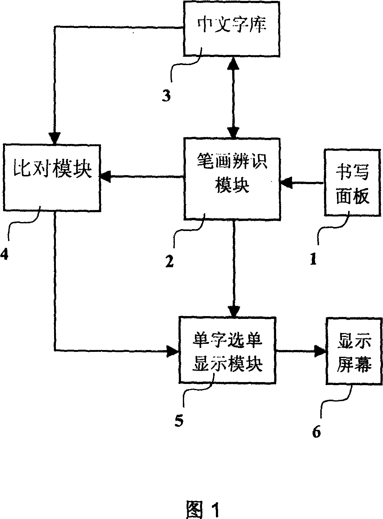 Relation-type hand written character string recognizing method and system