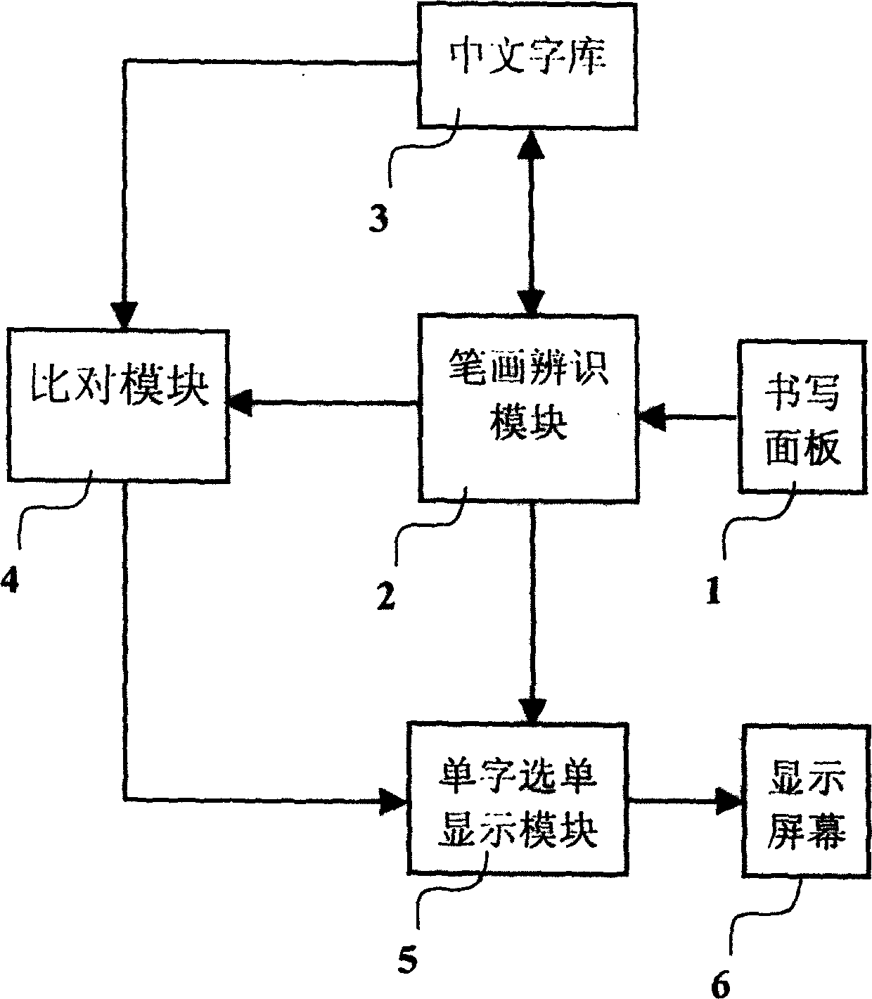 Relation-type hand written character string recognizing method and system