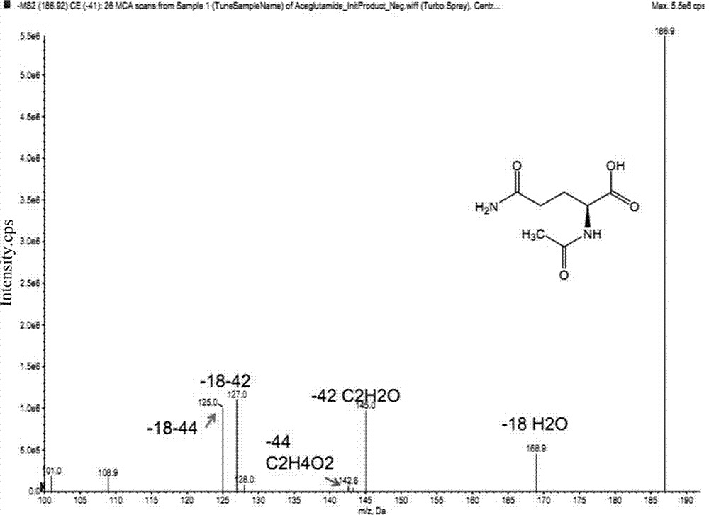 Aceglutamide metabolite identification and detection method