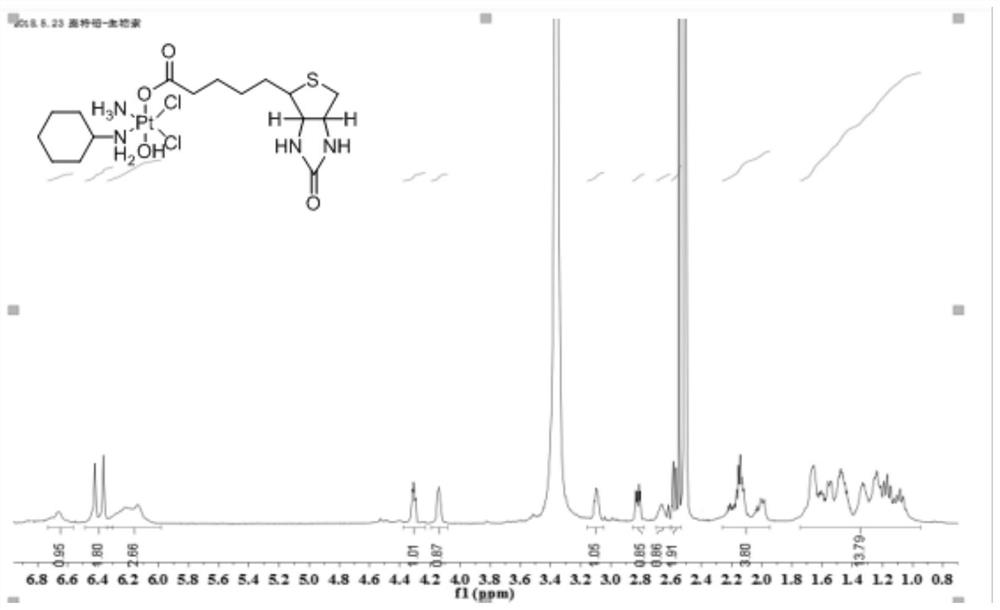 Preparation method and application of a novel pt(iv) complex with tumor targeting