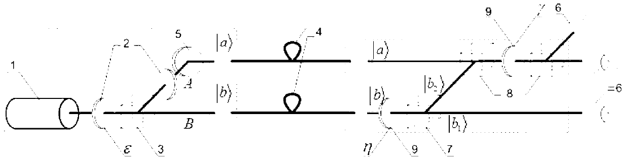 Quantum lottery ticket machine