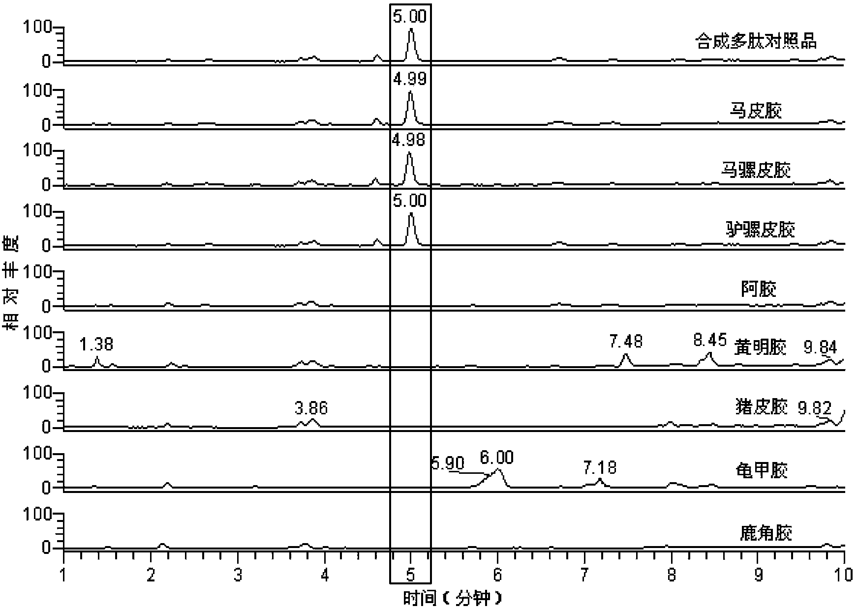 Method for detecting horse-breed and mule-breed derived ingredients in gelatin-type traditional Chinese medicine and products