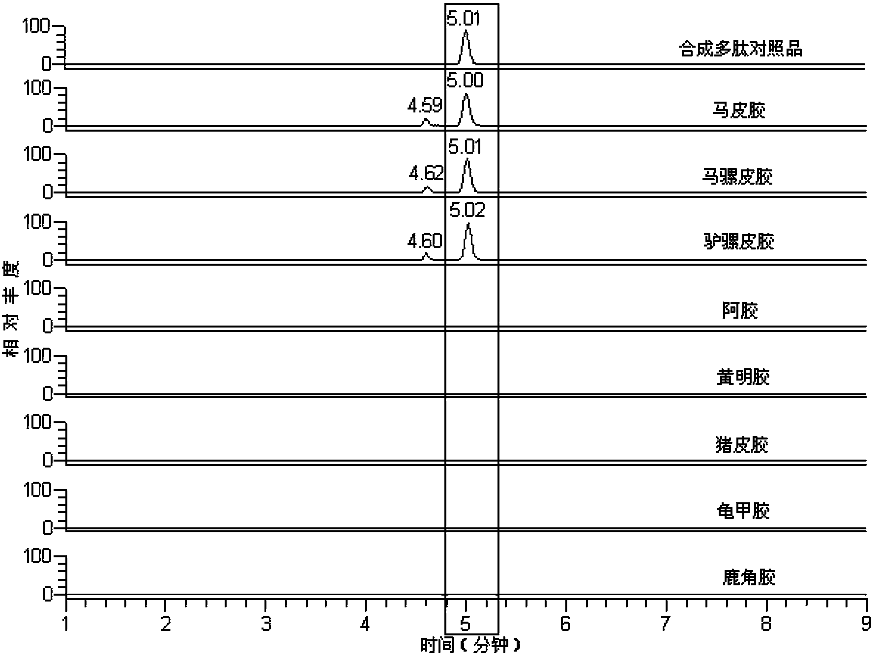 Method for detecting horse-breed and mule-breed derived ingredients in gelatin-type traditional Chinese medicine and products