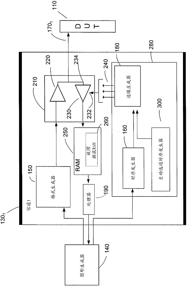 Automated test system with event detection capability