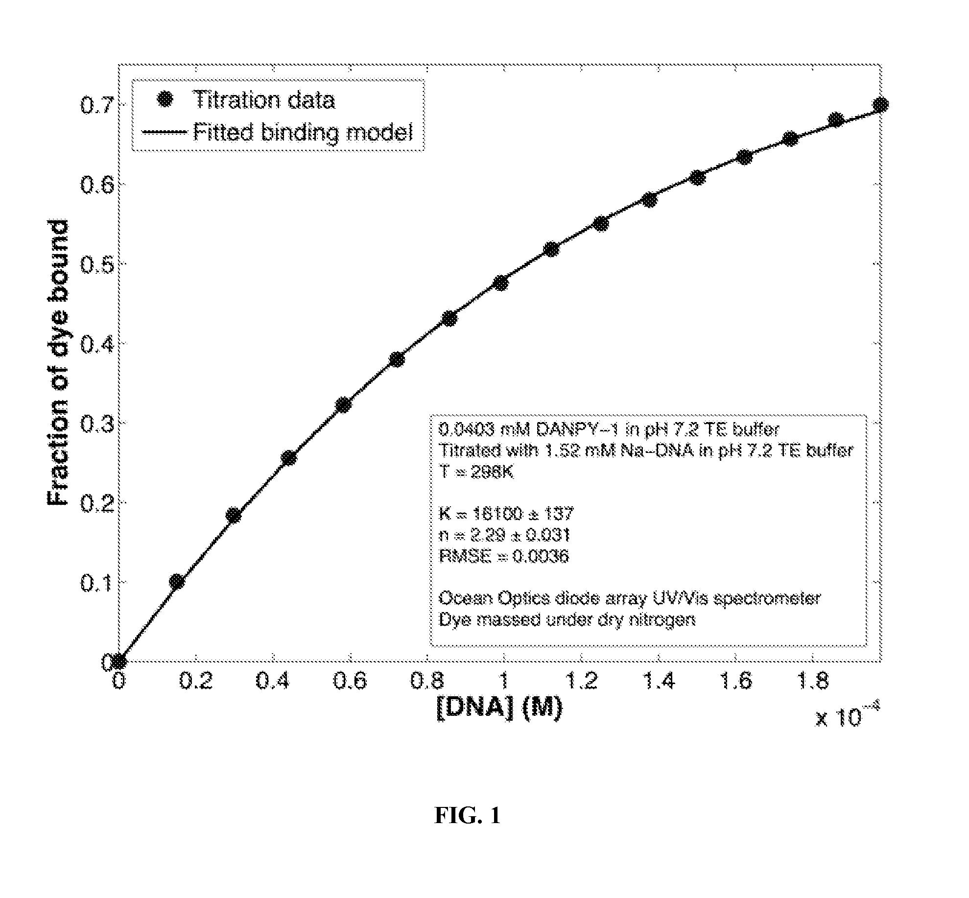 Fluorescent Dyes and Related Methods