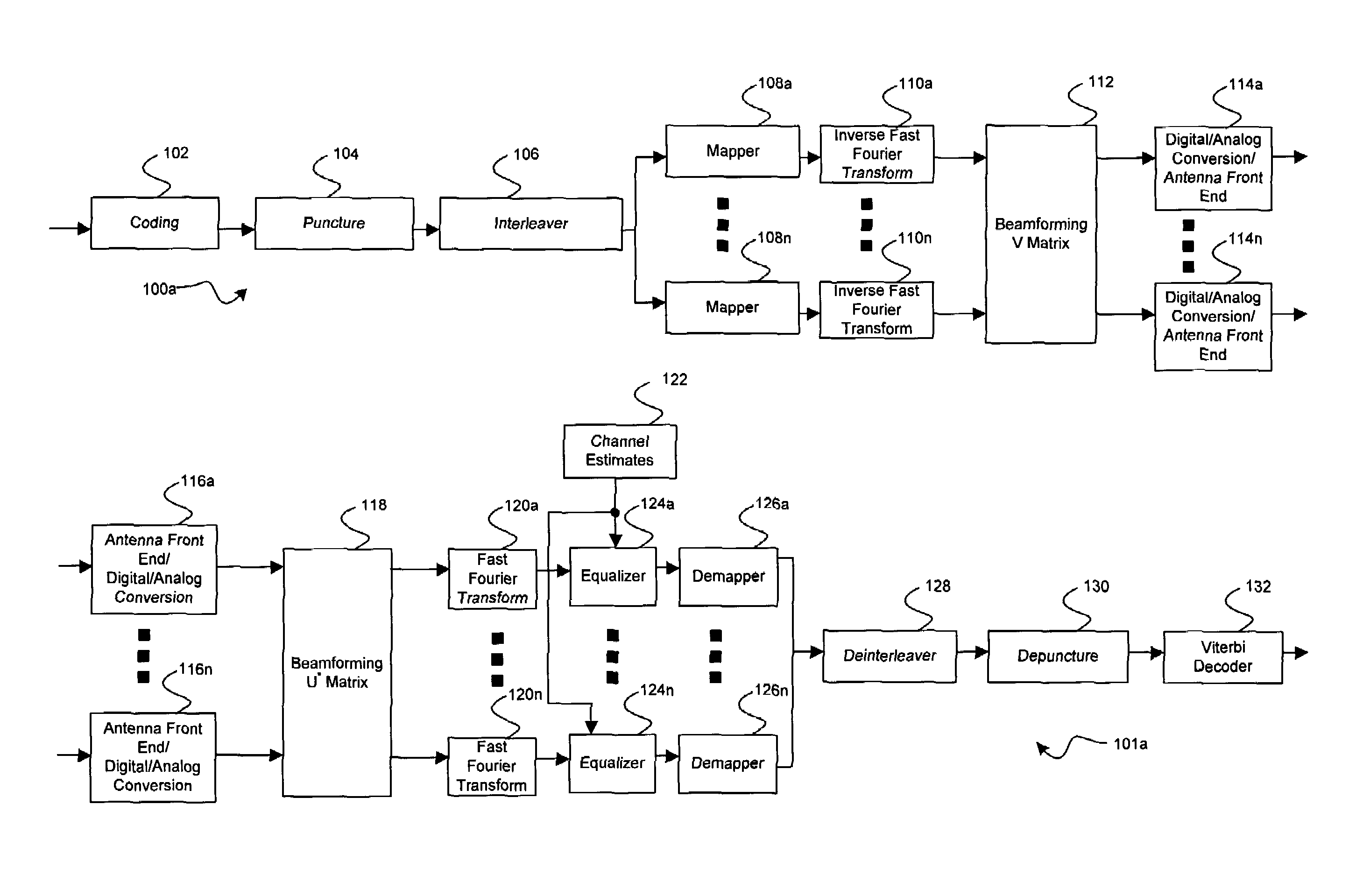 Method and system for bits and coding assignment utilizing Eigen beamforming with fixed rates for closed loop WLAN