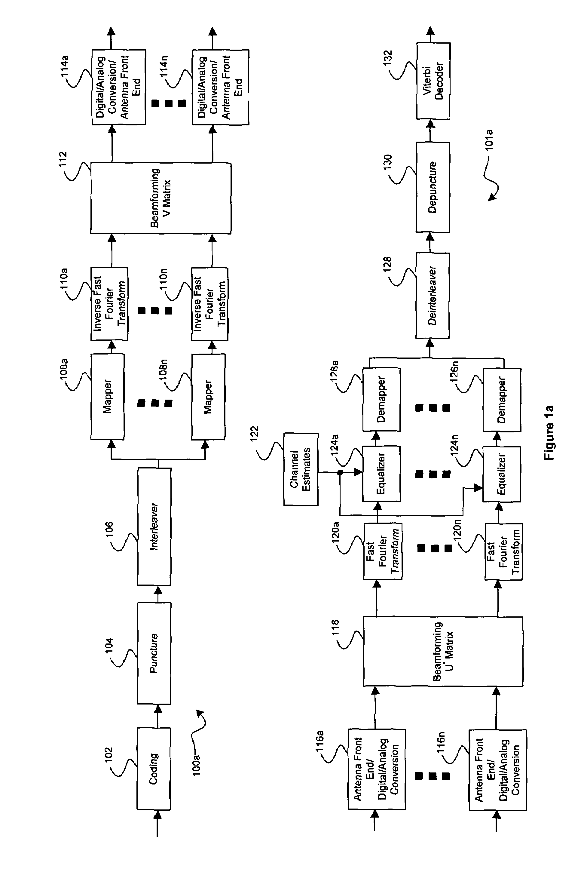 Method and system for bits and coding assignment utilizing Eigen beamforming with fixed rates for closed loop WLAN